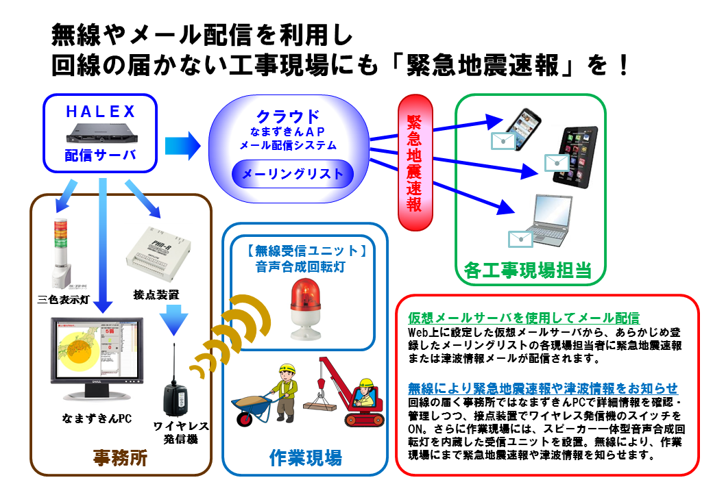 某建設会社導入事例