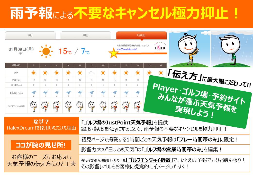楽天GORA様導入事例