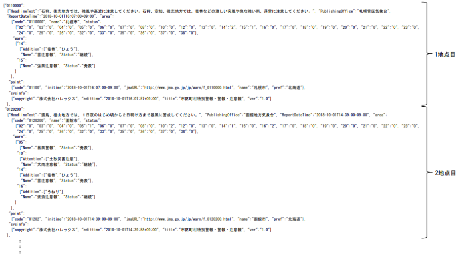 気象特別警報・警報・注意報_レスポンスイメージ
